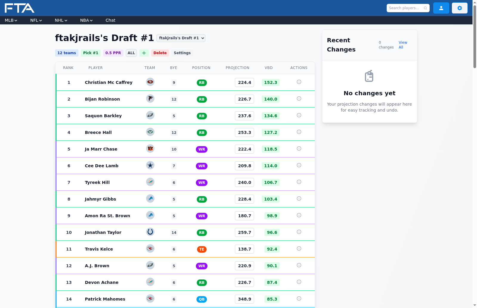 FTA Draft Crusher showing customizable fantasy football draft rankings with VBD analysis, projections, and team logos for 2026